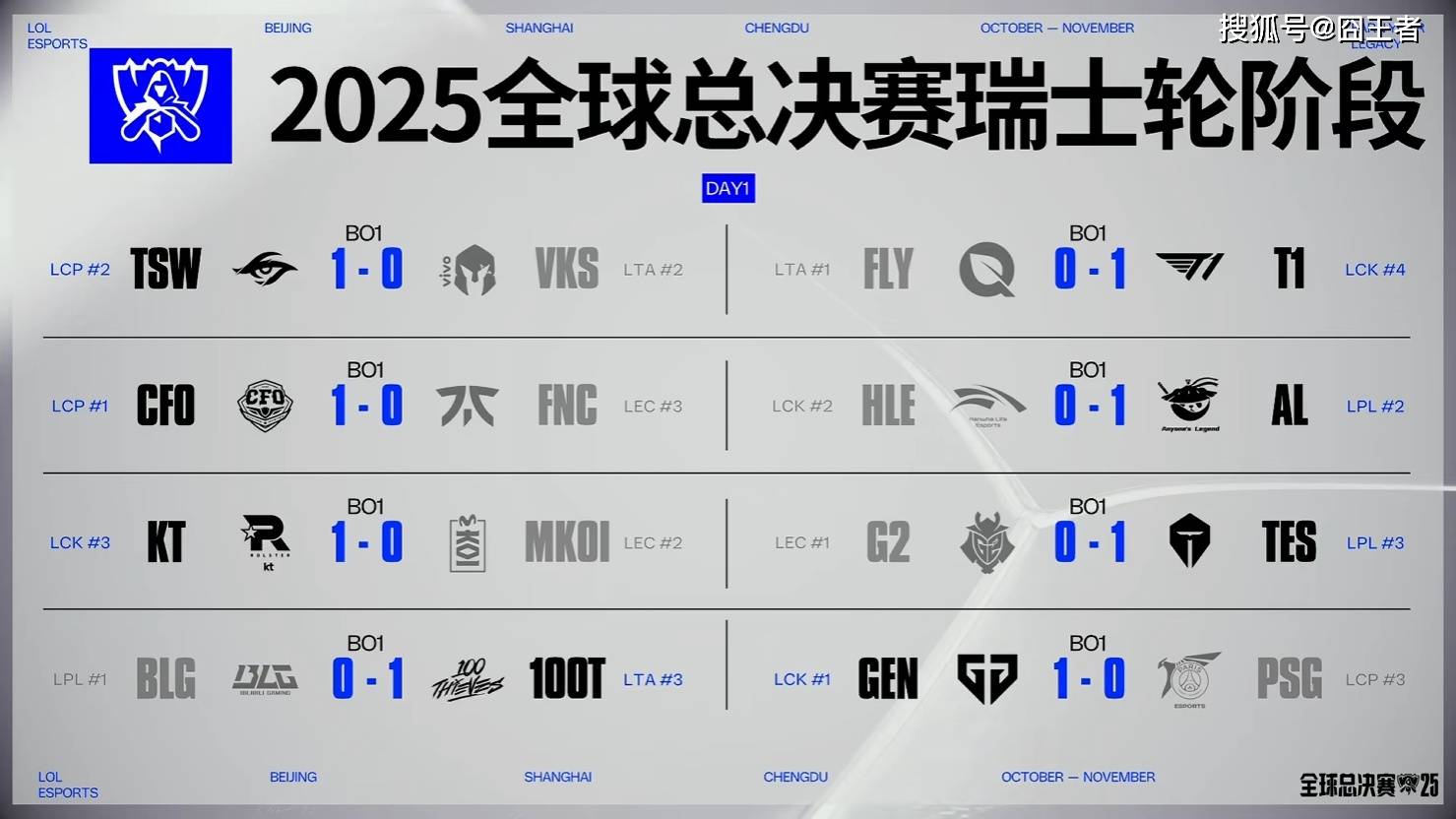 江南体育-包含Scout连续五场比赛得分超过逆转，RNG挑战极限！的词条